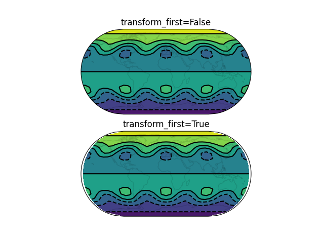 transform_first=False, transform_first=True