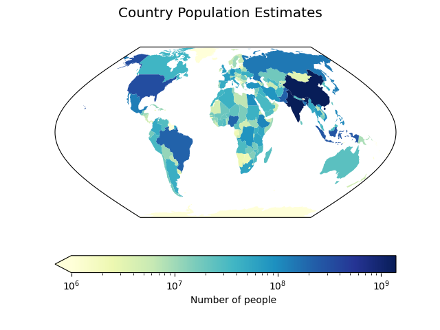 Country Population Estimates
