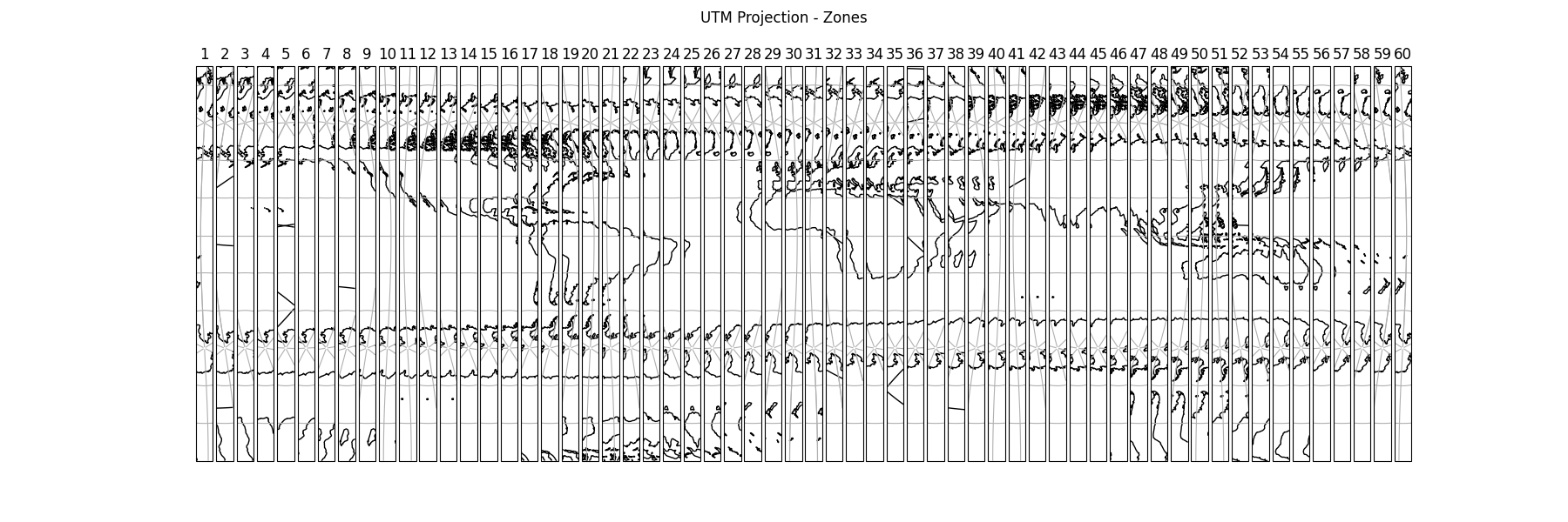 UTM Projection - Zones, 1, 2, 3, 4, 5, 6, 7, 8, 9, 10, 11, 12, 13, 14, 15, 16, 17, 18, 19, 20, 21, 22, 23, 24, 25, 26, 27, 28, 29, 30, 31, 32, 33, 34, 35, 36, 37, 38, 39, 40, 41, 42, 43, 44, 45, 46, 47, 48, 49, 50, 51, 52, 53, 54, 55, 56, 57, 58, 59, 60