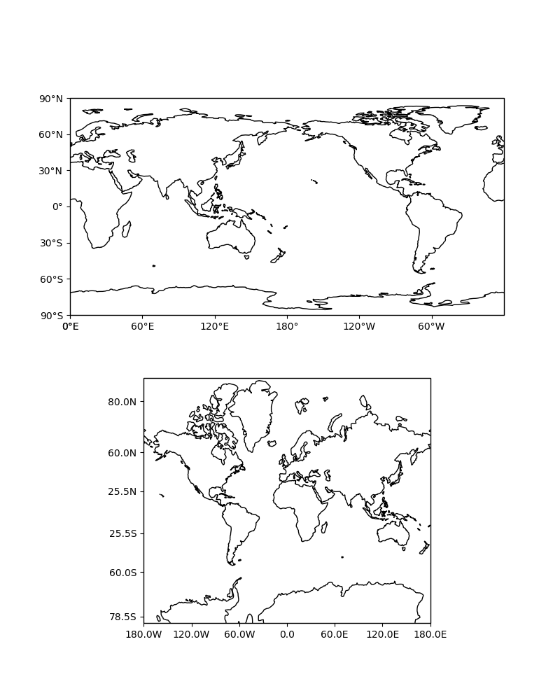 _images/sphx_glr_tick_labels_001.png