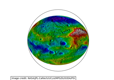 Displaying data on an eccentric ellipse