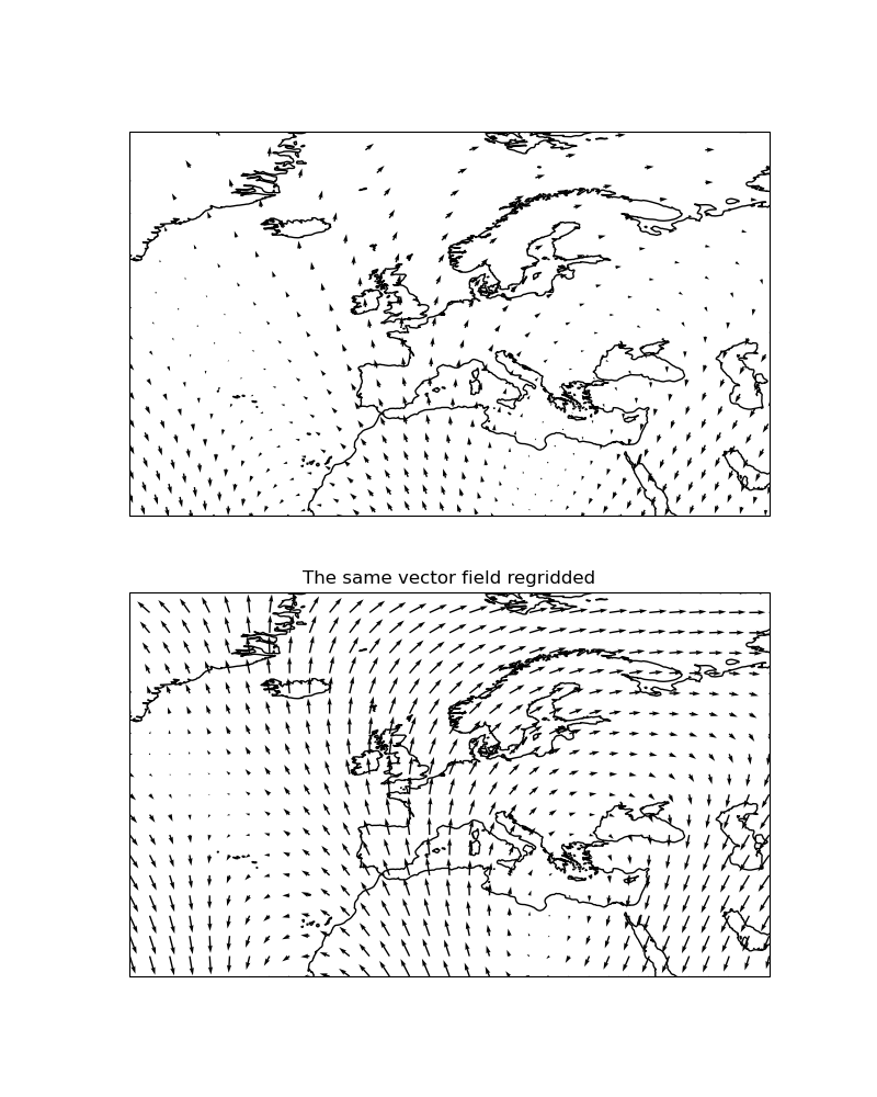 The same vector field regridded