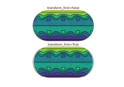 Contour transform options