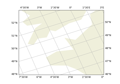 Gridlines and tick labels