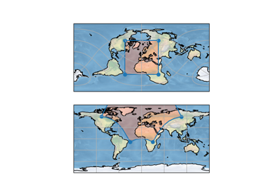 Rotated pole boxes