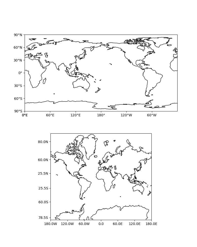 ../_images/sphx_glr_tick_labels_001.png