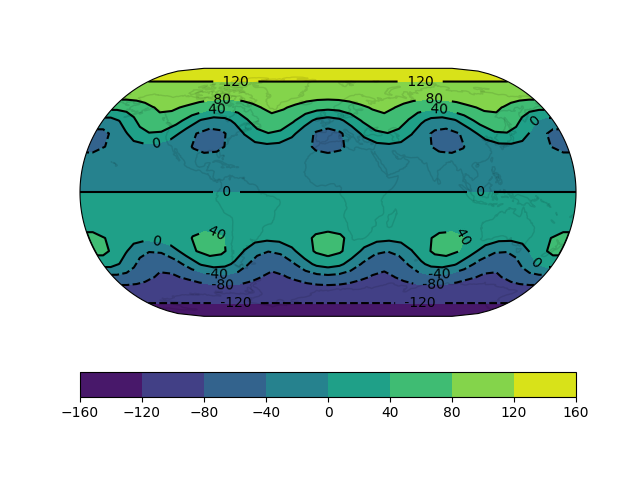 ../_images/sphx_glr_contour_labels_001.png